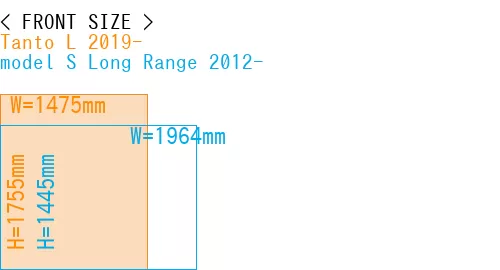#Tanto L 2019- + model S Long Range 2012-